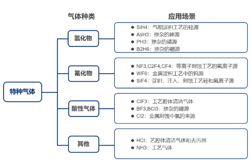 刻蝕氣體過濾解決方案，恒歌半導(dǎo)體過濾濾芯助力半導(dǎo)體制造