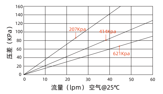 流量壓差曲線圖.png